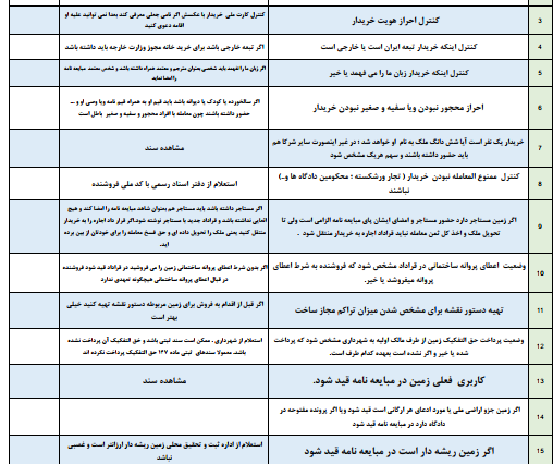 نکات حقوقی و مهم در فروش ملک سند ثبتی (80 نکته میلیاردی)