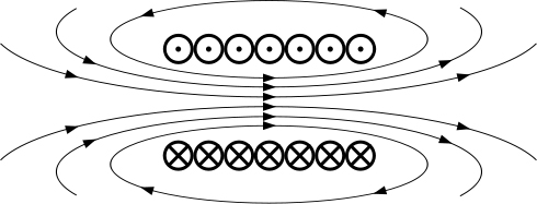 نیروهای الکتریکی و مغناطیسی