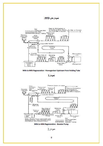 خوردگی در صنایع فرآوری شیر خوراکی